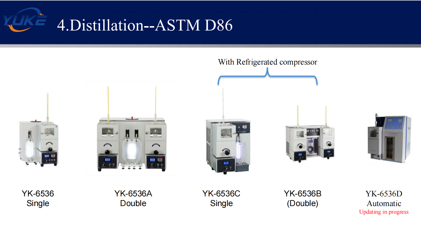 New Range of ASTM D86 Petroleum Distillation Testers – Manual, Automatic, and Multi-Position Models Now Available