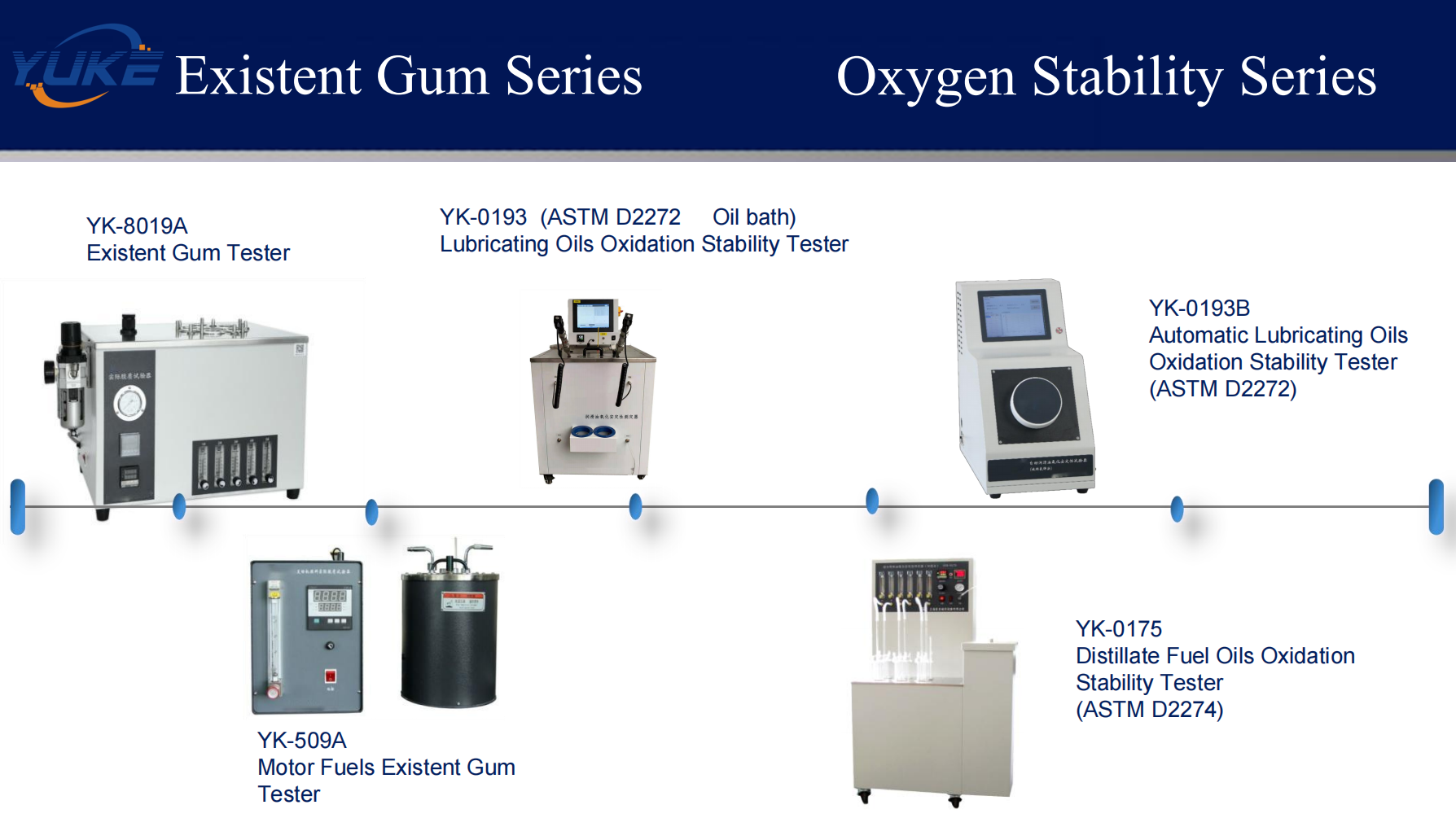 New Product Release – Existent Gum Tester (ASTM D381) & Oxidation Stability Tester (ASTM D2272) Now Available